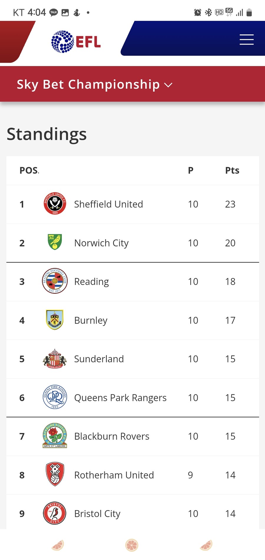 잉글랜드 EPL 2부리그 순위_1.jpg