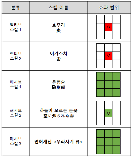 [라스트오리진] 신규 캐릭터 스킬 소개 - [D-엔터 빌런즈] 쿠노이치 엔라이_2.png