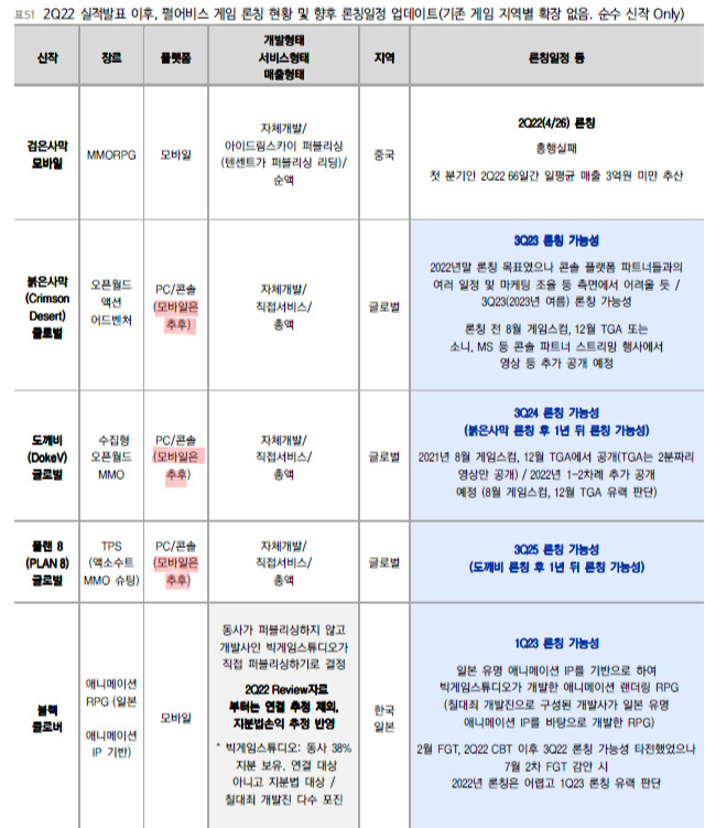붉은사막, 도깨비 추후 모바일도 출시예정_1.png