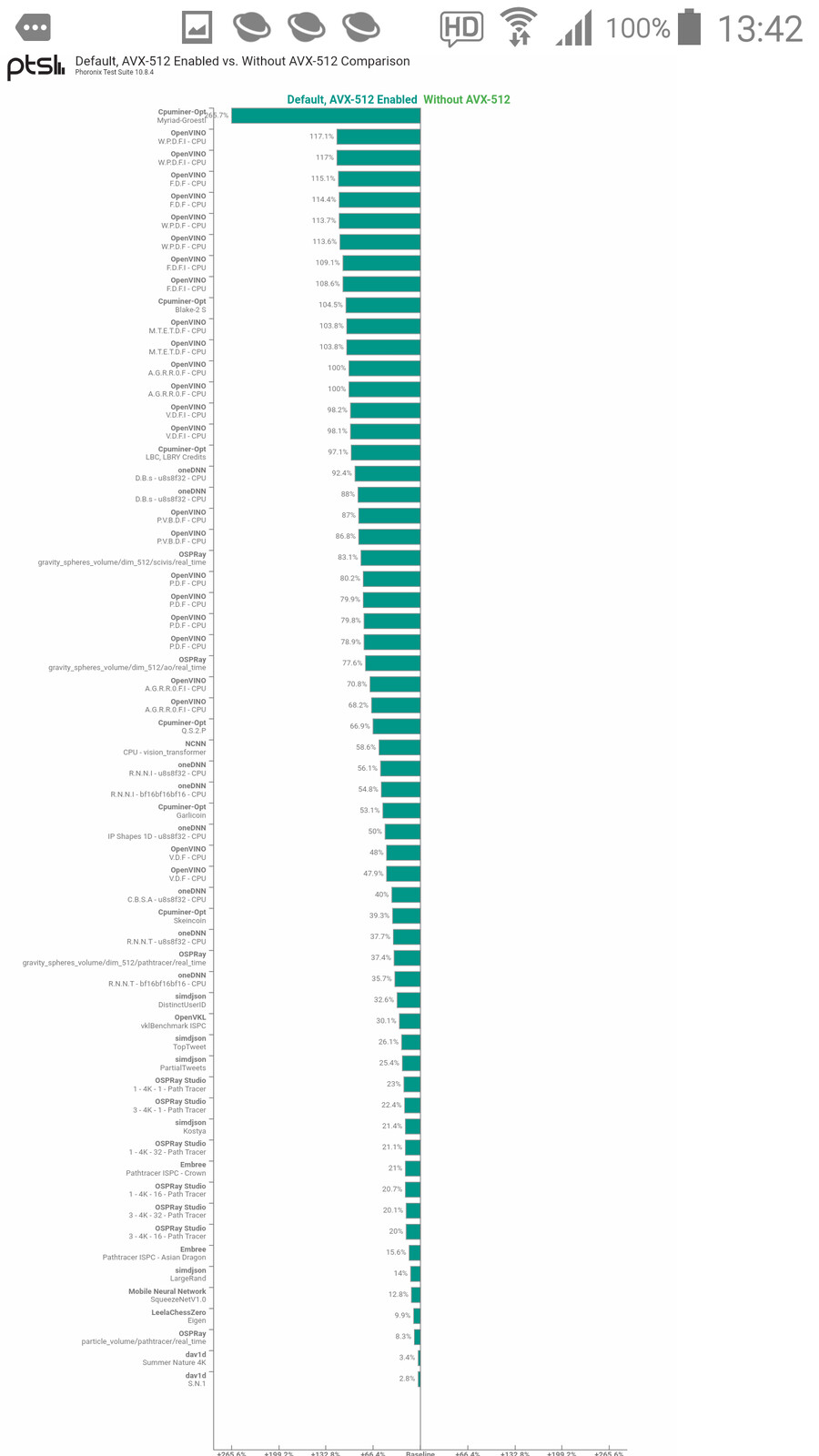 7950 젠4 AVX512 vs AVX2 최대 3.6배 성능향상_1.png