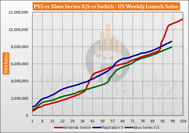 launch-aligned-sales-2022-week-98-4.png