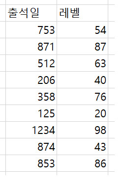 엑셀만 알아도 이해할 수 있다! AI의 개념!_4.png