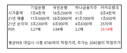 카카오 뱅크 손절 안한 흑우 없제?(feat.직원)_1.png