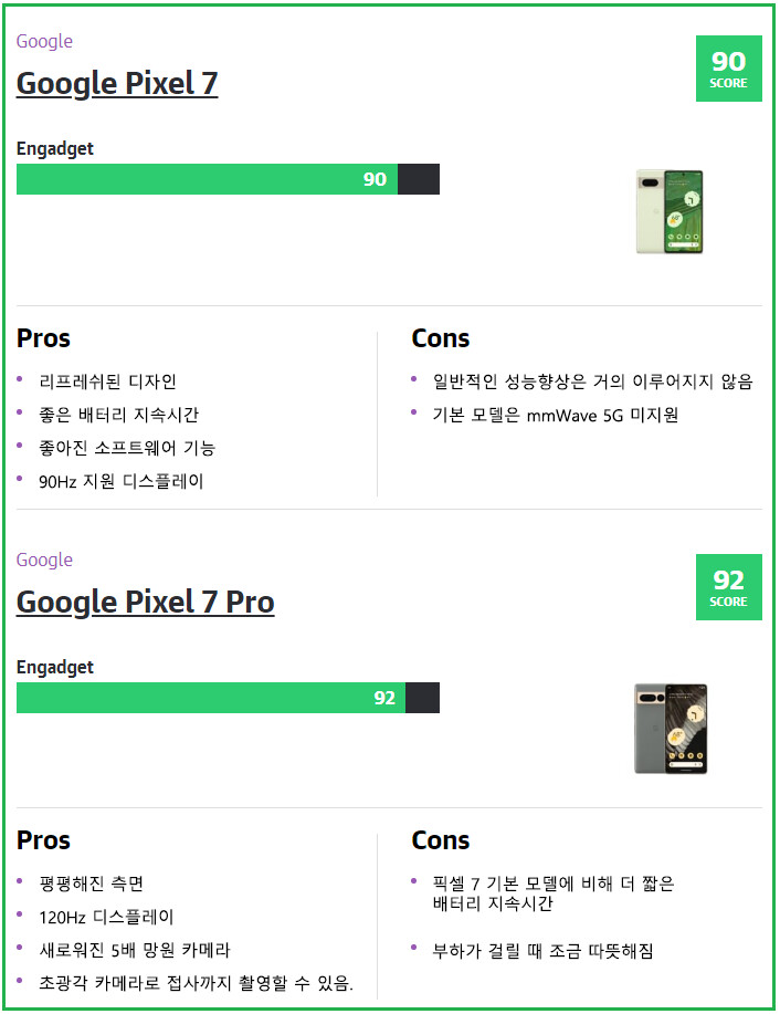 [해외리뷰] 구글 픽셀 7, 픽셀 7 프로 리뷰_2.png