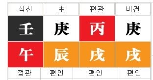 현업 철학관 원장이 설명해주는 박수홍 사주._1.jpg