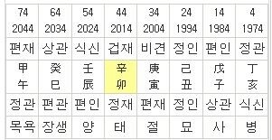 현업 철학관 원장이 설명해주는 박수홍 사주._2.jpg