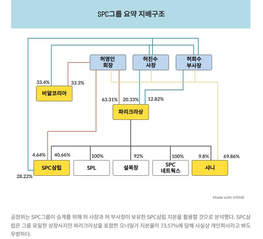 SPC) 오늘은 SPC의 지분구조에 대해 알아보아요!_1.png
