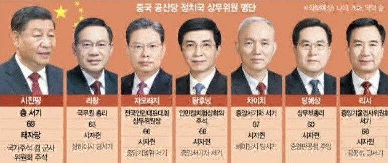 중국 공산당 3대 파벌 태자당*상하이방*공천단 문서 읽고있는데 대충 이렇던데._7.png