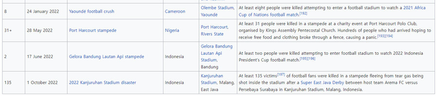 21세기에 일어난 압사사고들 목록 (영어)_10.png