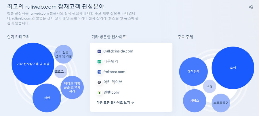 의외로 루리웹 유저들이 자주가는 사이트 | 유머 게시판 | RULIWEB 의외로 루리웹 유저들이 자주가는 사이트 | 유머 게시판 | Ruliweb