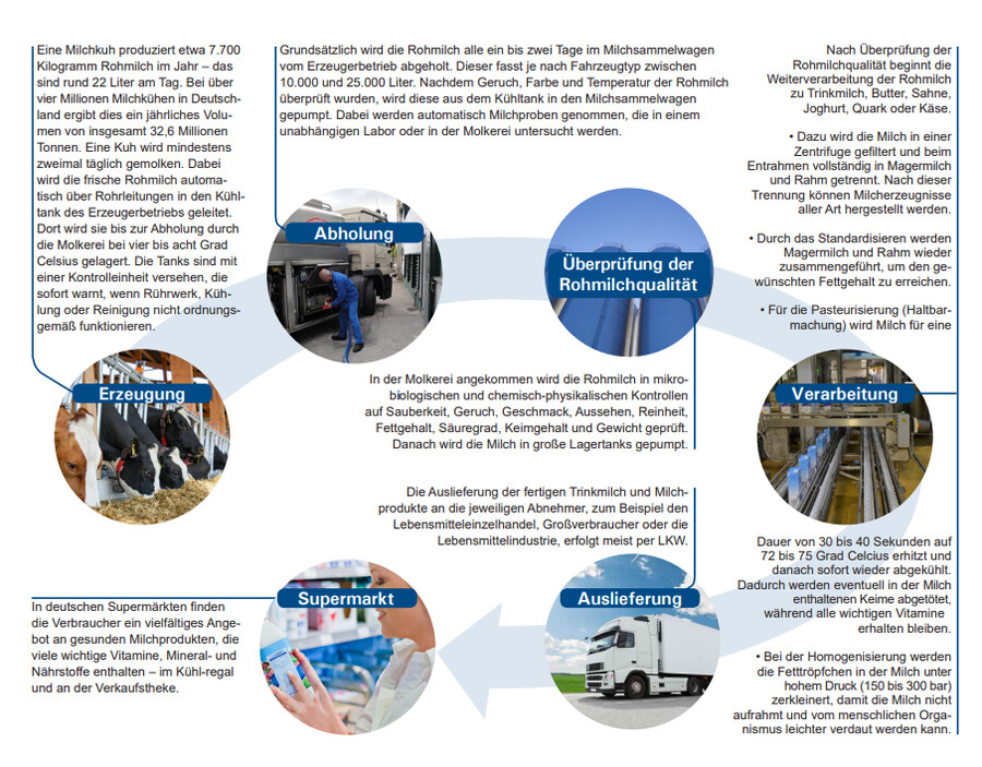자작) 한국 우유값이 애미없는 이유를 알아보자_7.png