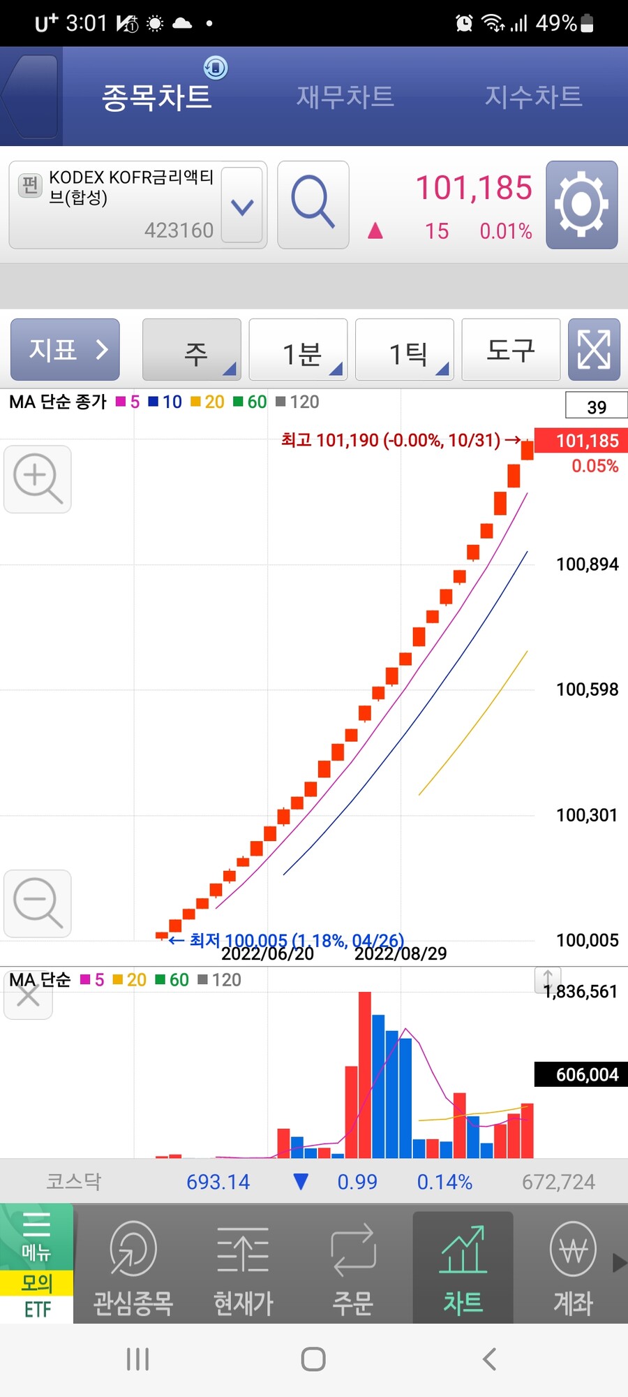 천국의 계단코인 같은 주식그래프
