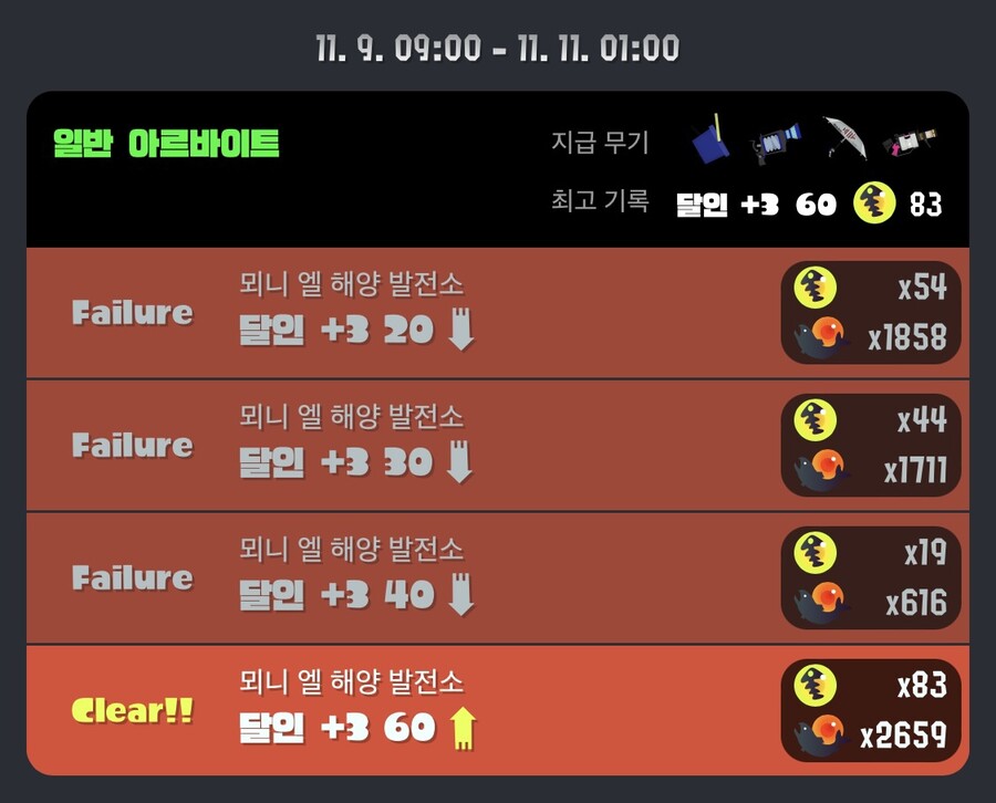 연어런 평균 클리어 웨이브 이게 맞나요?_4.jpg