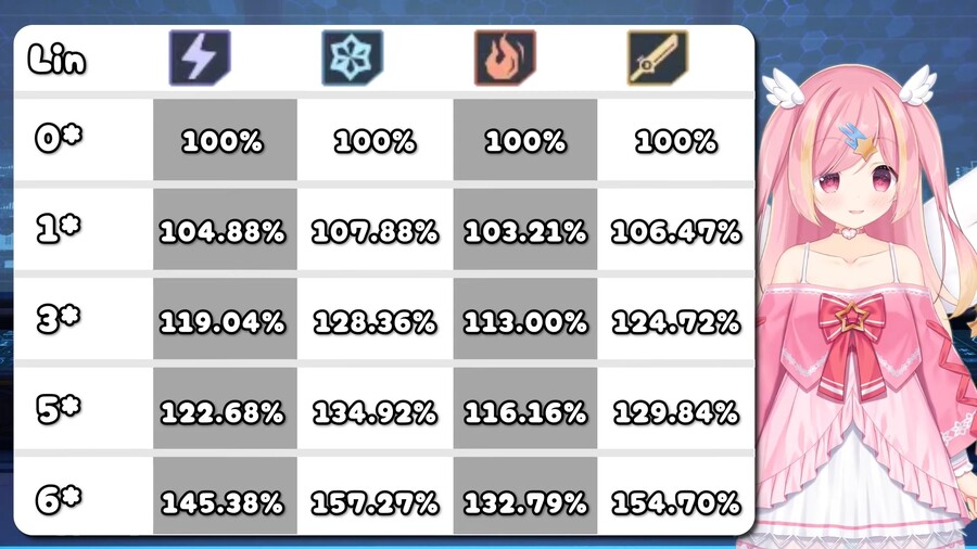 린 분석 - DPS 효율 (Maygi data)_3.jpg