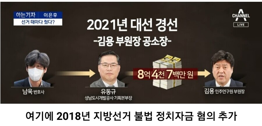 채널a) 이재명, 매 선거때마다 불법 정치자금 받았나_8.jpg
