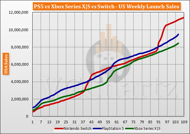 launch-aligned-sales-2022-week-105-4.png