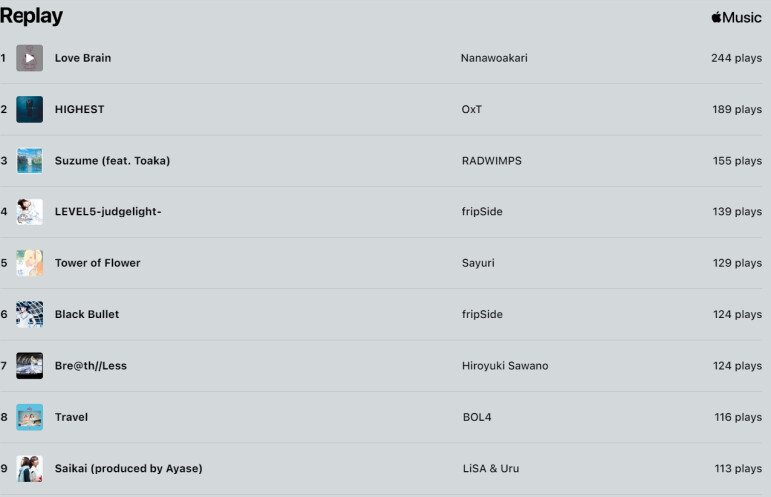 애플뮤직) 올해 음악 너무안들은듯_2.png