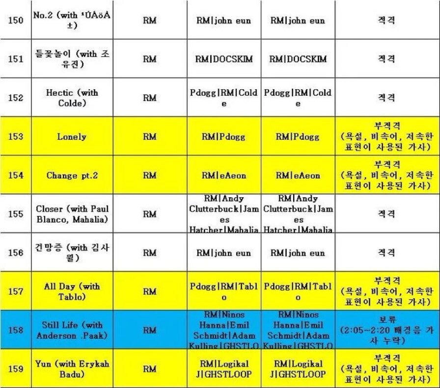 BTS) RM 솔로앨범 KBS심의 결과_1.jpg