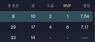 풋볼매니저) 아르나우토비치는 서량의 금마초같다.._3.png