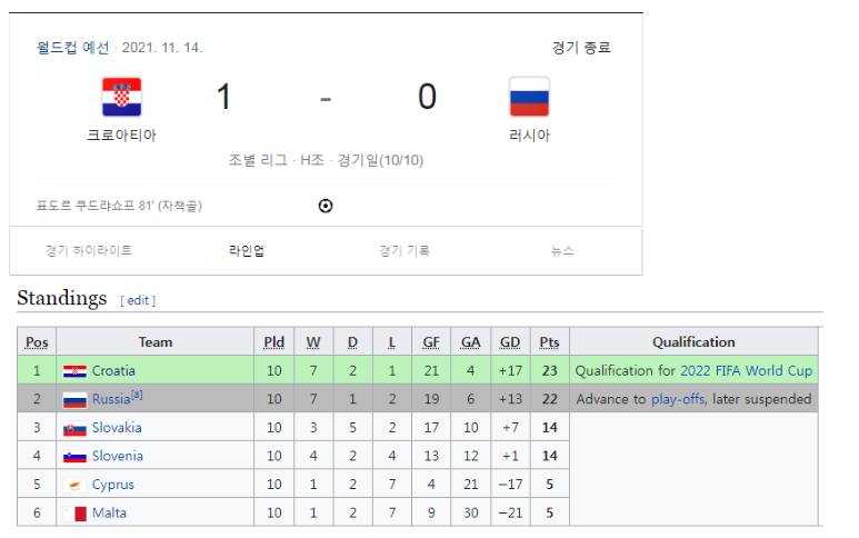 카타르월드컵] 크로아티 주장으로서의 품격 모드리치 ㄷㄷㄷ_27.png