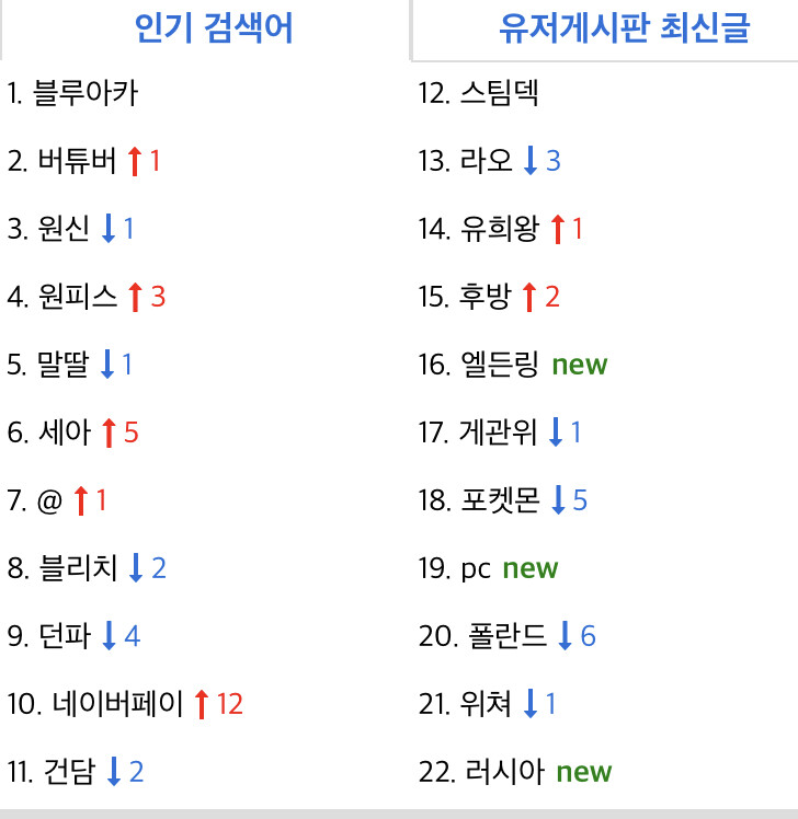 세아도 이제 루리웹 유게에서 제법 주류네 | 유머 게시판 | Ruliweb