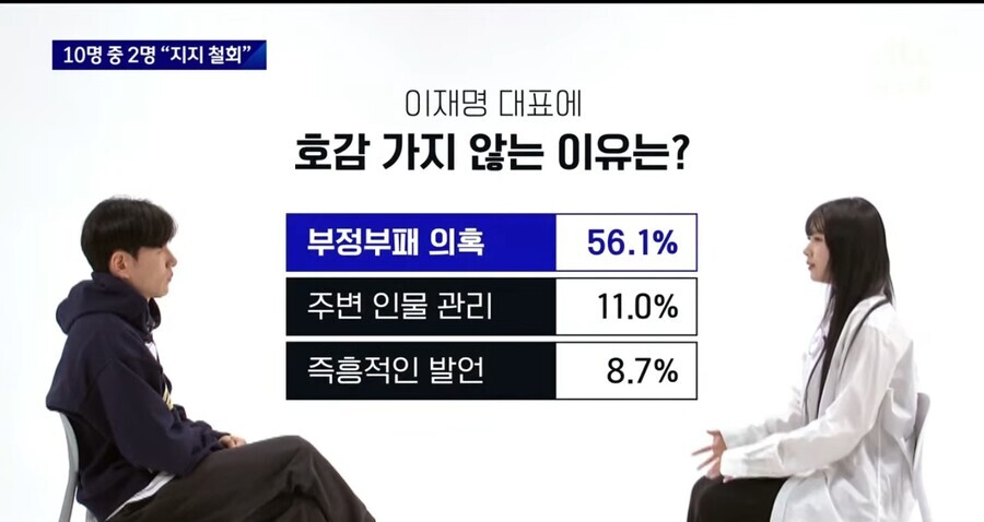 이재명의 이 수치는 정말 치명적이네 .jpg_1.jpg