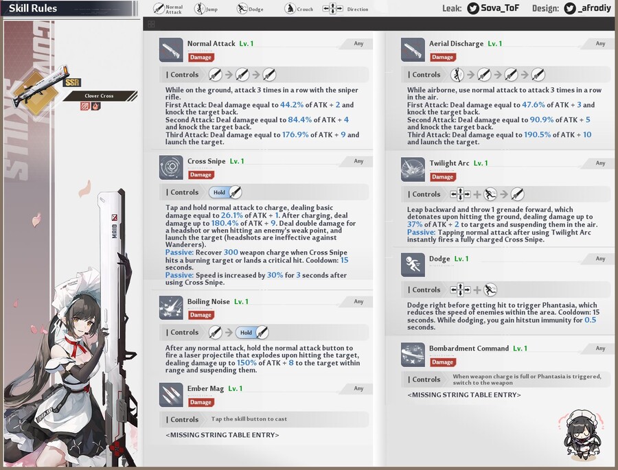 찌라시) 애나벨라, 앨리스 2.3 테섭 유출 + missing 부분 추가_2.jpg