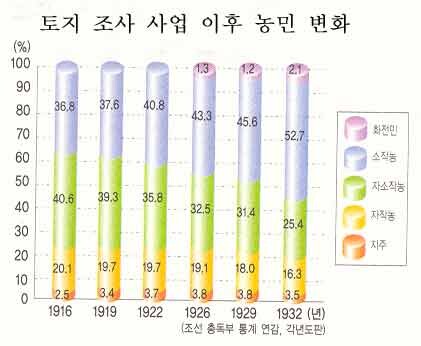 일제강점기 동안 순사가 인기 직업이었단 글에 대한 진실_1.jpg