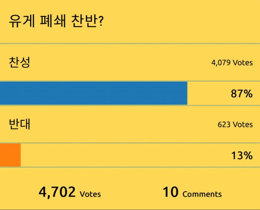 베스트가면 유게 망하는 글 | 유머 게시판 | Ruliweb