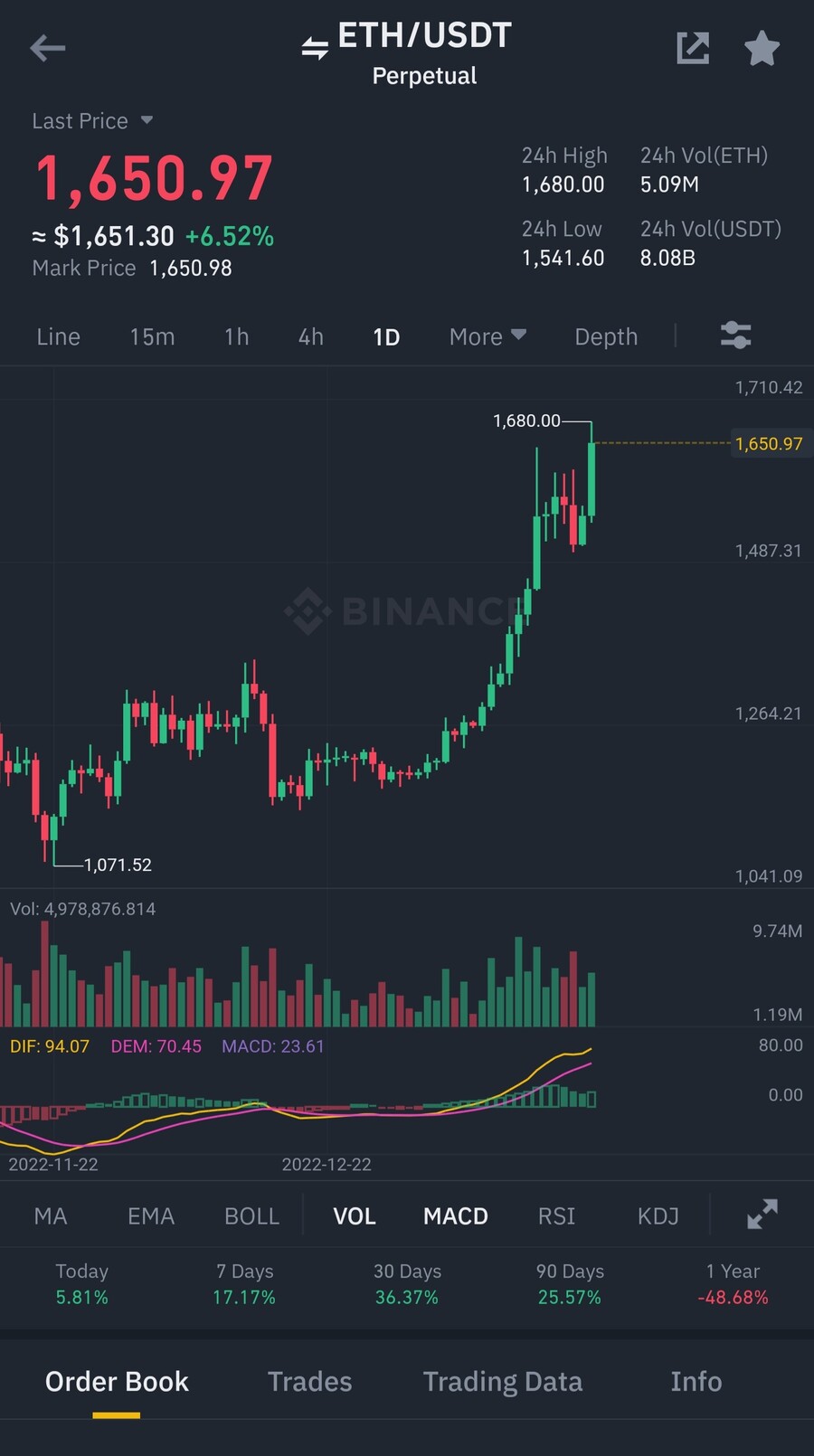 코인 이제 이더리움 글카채굴 아니여서 다행이네