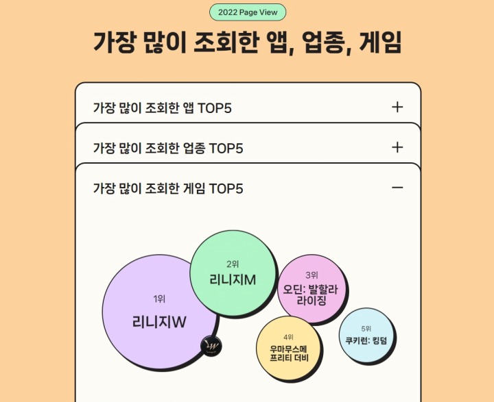 아이지에이웍스 모바일인덱스 랜드스케이프 2022 모바일 앱 총 결산 리포트
