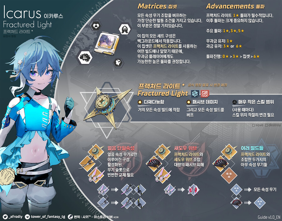 Steam 커뮤니티 :: 가이드 :: The Character Information Guide