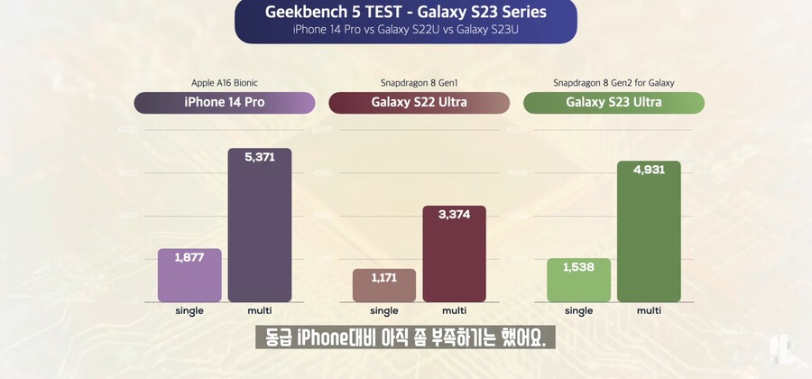 잇섭) " 갤럭시 S23 발열은 확실히 개선된 것 같다 "_14.jpg