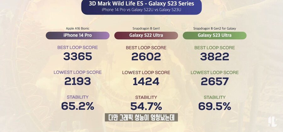 잇섭) " 갤럭시 S23 발열은 확실히 개선된 것 같다 "_15.jpg