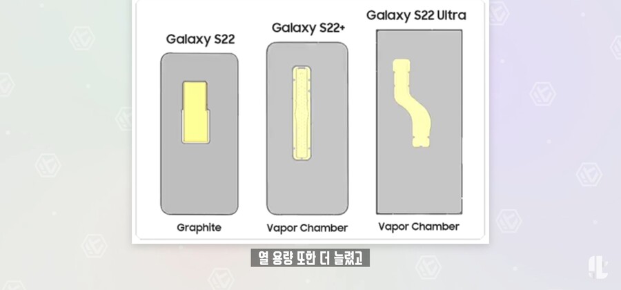 잇섭) " 갤럭시 S23 발열은 확실히 개선된 것 같다 "_24.jpg