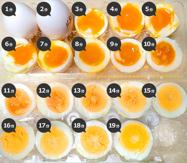 계란 삶는 시간표_1.jpg