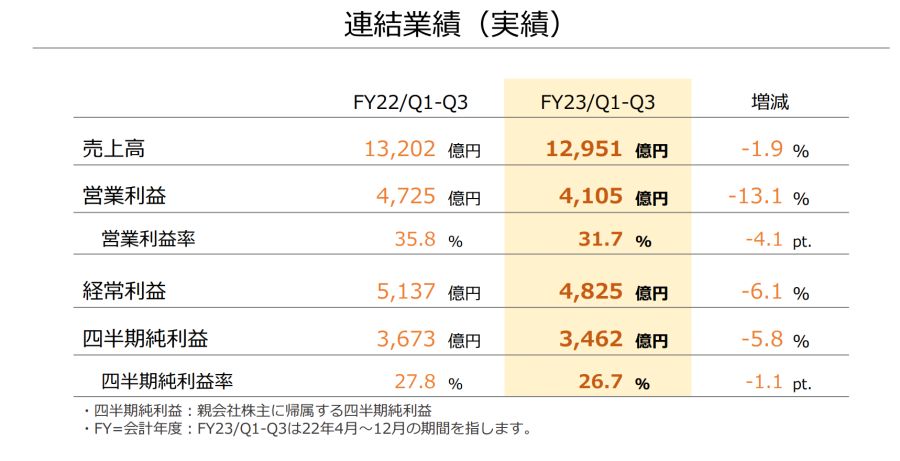 닌텐도 FY23 3분기 연결 결산 요약 및 FY23 실적 예상 하향 조정_5.png