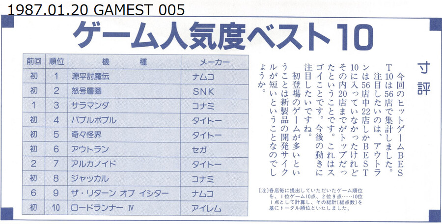 당시의 랭킹으로 보는 일본 아케이드 게임 시장 (캡콤과 SNK를 중심으로) 01_12.png
