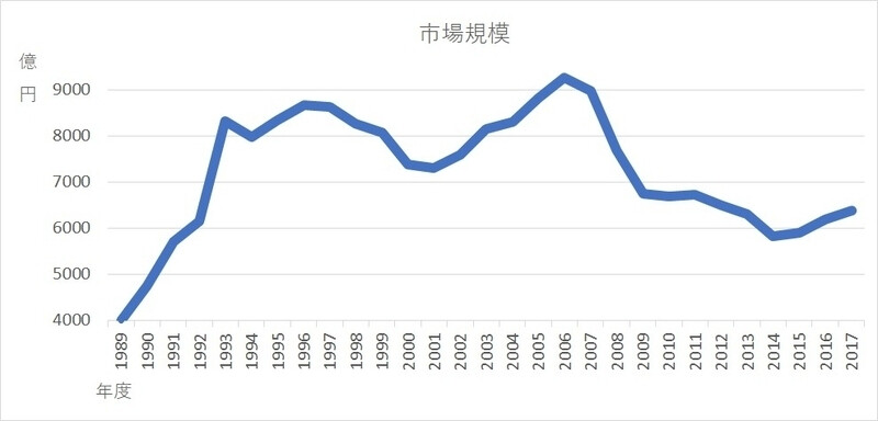 당시의 랭킹으로 보는 일본 아케이드 게임 시장 (캡콤과 SNK를 중심으로) 01_1.png