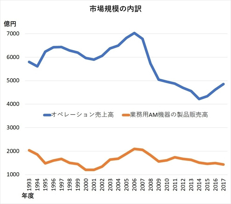 당시의 랭킹으로 보는 일본 아케이드 게임 시장 (캡콤과 SNK를 중심으로) 01_3.png