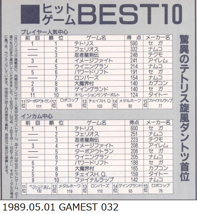 당시의 랭킹으로 보는 일본 아케이드 게임 시장 (캡콤과 SNK를 중심으로) 03_6.png
