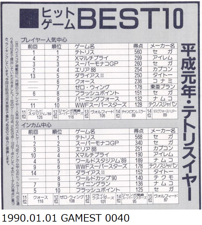 당시의 랭킹으로 보는 일본 아케이드 게임 시장 (캡콤과 SNK를 중심으로) 03_19.png