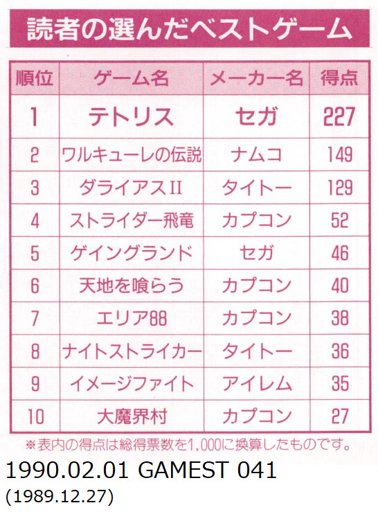 당시의 랭킹으로 보는 일본 아케이드 게임 시장 (캡콤과 SNK를 중심으로) 03_20.png