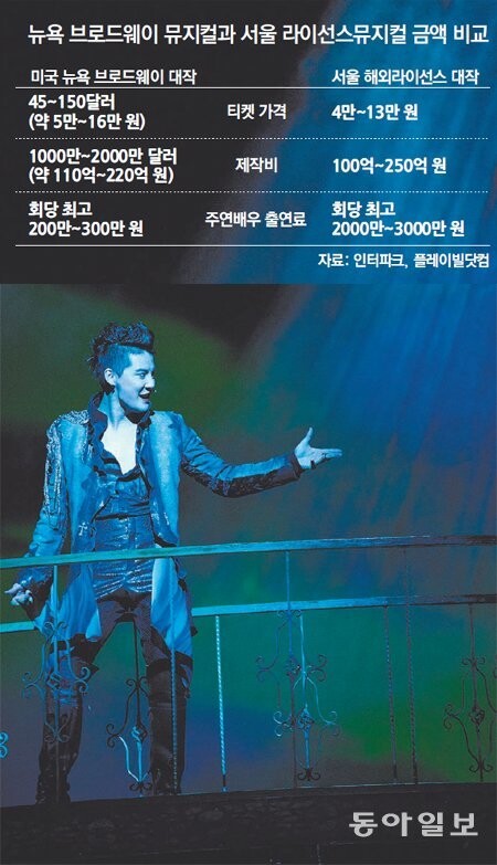 미국 브로드웨이 배우가 한국의 인기 뮤지컬 배우보다 출연료를 낮게 받는다??_5.jpg