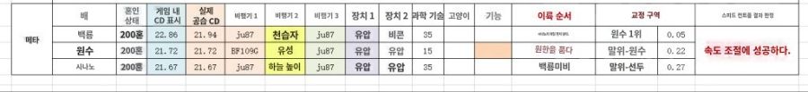 임플래커블이 포함된 항모팟 공습 쿨타임 조절표_3.jpg