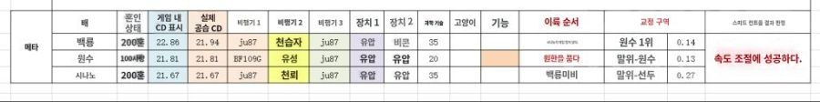 임플래커블이 포함된 항모팟 공습 쿨타임 조절표_4.jpg