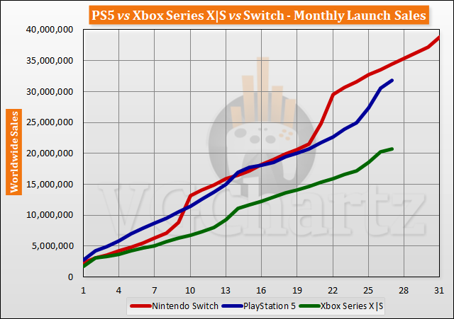 launch-aligned-sales-2023-month-27-2.png