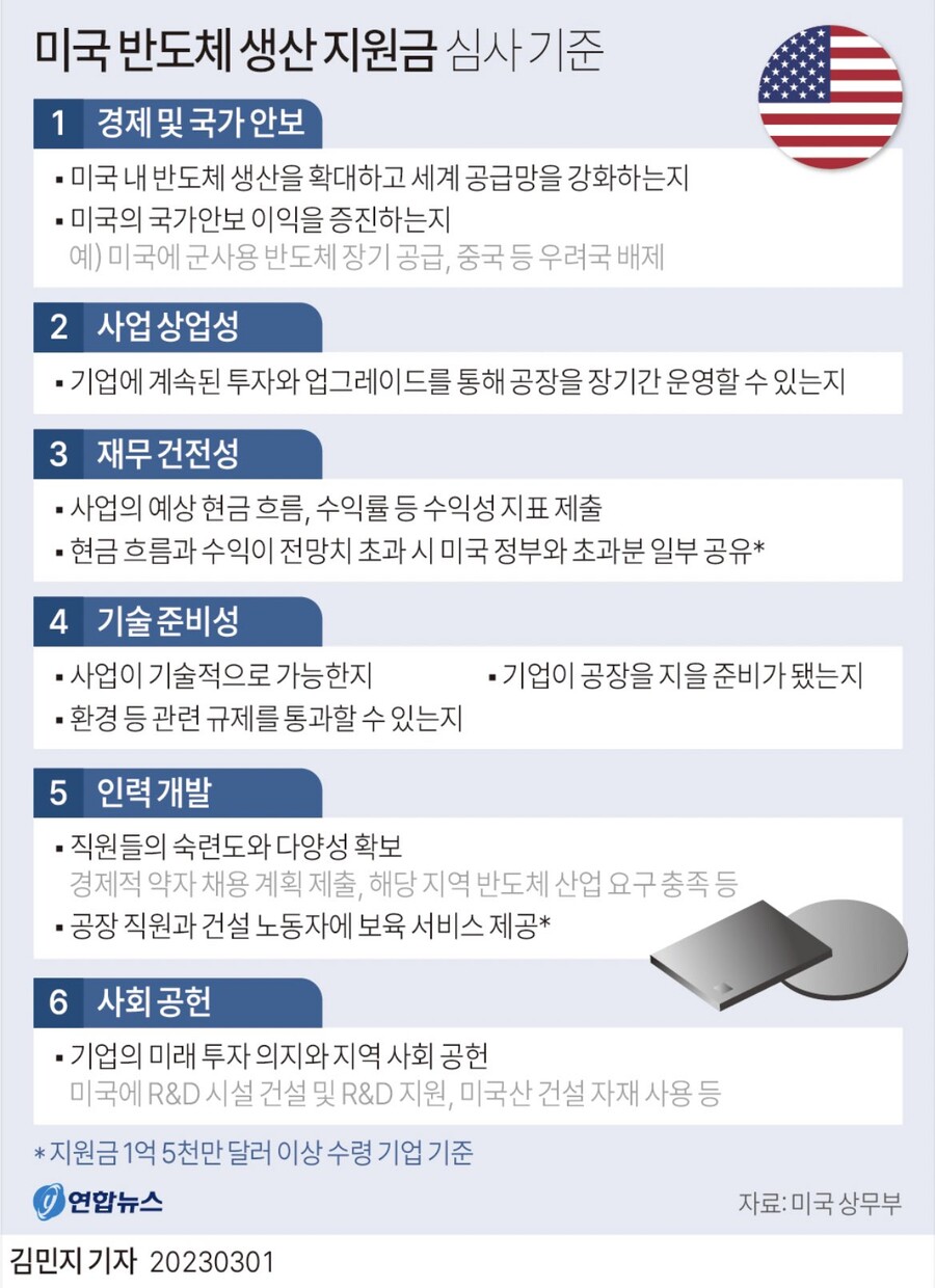 기업을 자유롭게 하지 않으면 해외로 떠난다고 얘기하는 경제지가 말하지 않는 것_1.jpg