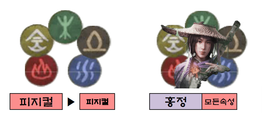 [팁!] 모든 보스들의 약점 속성표!_24.png