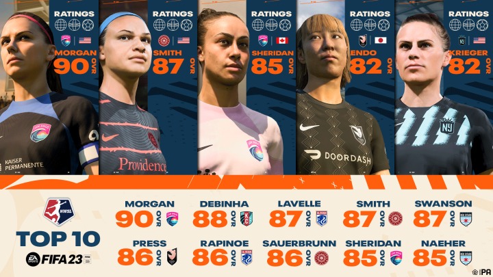 FIFA23_NWSL_Ratings_Top10_16x9.png